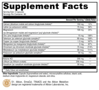 MinRex® 120 Capsules Supplement Facts